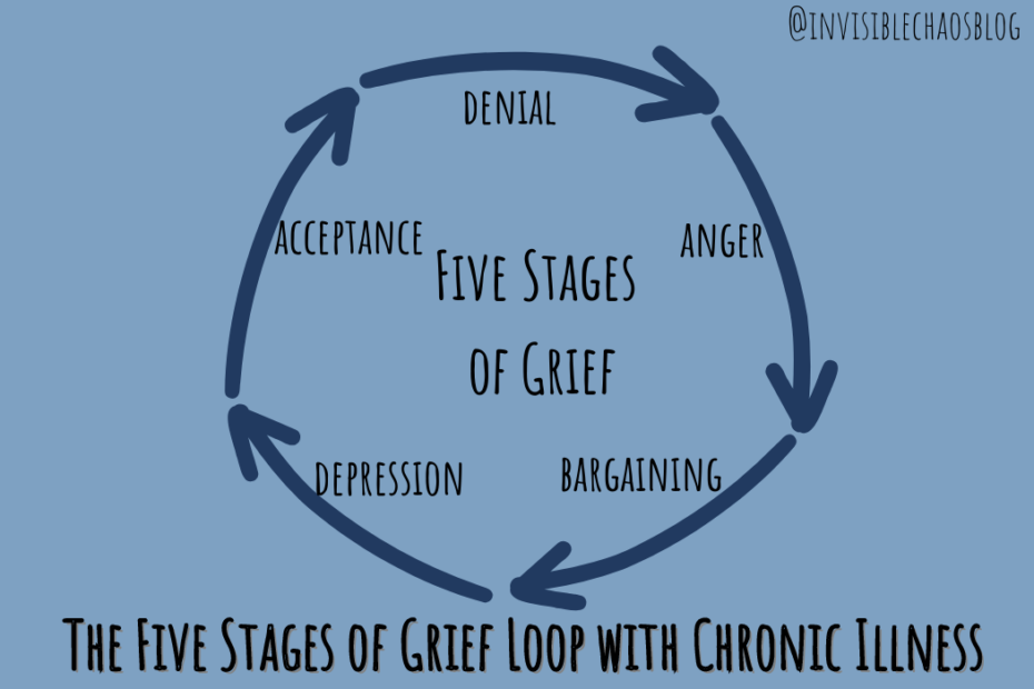 The Five Stages of Grief