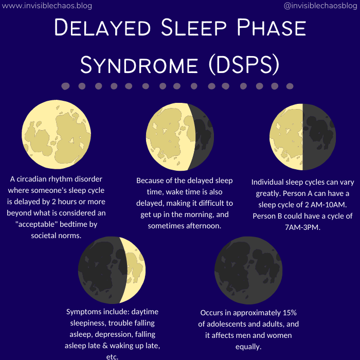 DSPS Quick Facts